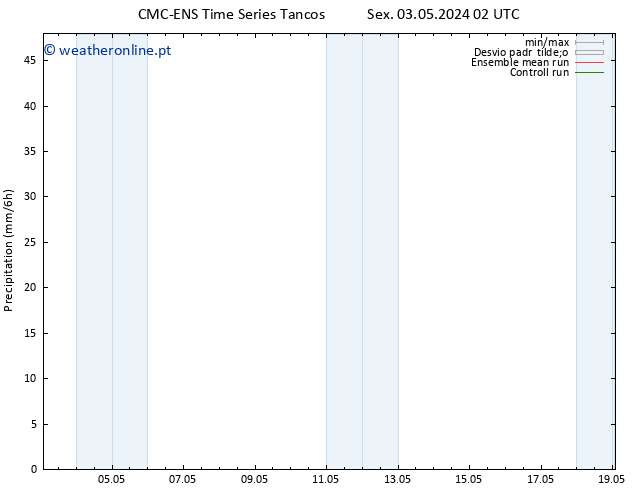 precipitação CMC TS Sáb 04.05.2024 14 UTC