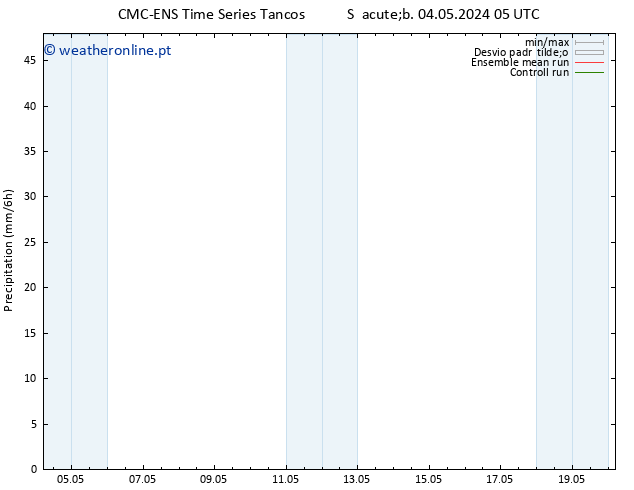 precipitação CMC TS Sáb 04.05.2024 11 UTC