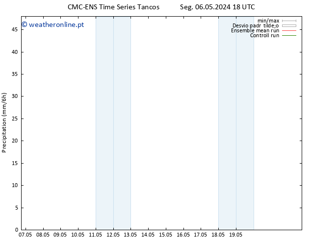 precipitação CMC TS Dom 19.05.2024 00 UTC