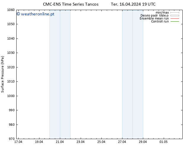 pressão do solo CMC TS Dom 21.04.2024 19 UTC