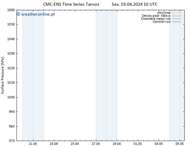 pressão do solo CMC TS Sex 19.04.2024 10 UTC