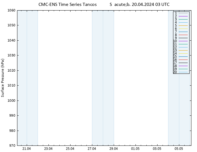 pressão do solo CMC TS Sáb 20.04.2024 03 UTC