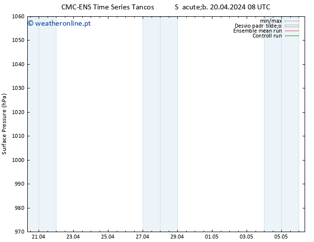 pressão do solo CMC TS Sáb 20.04.2024 14 UTC