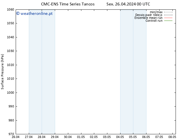 pressão do solo CMC TS Sex 26.04.2024 18 UTC