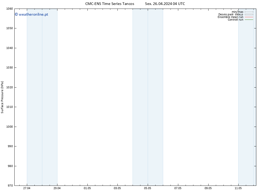 pressão do solo CMC TS Sex 26.04.2024 16 UTC