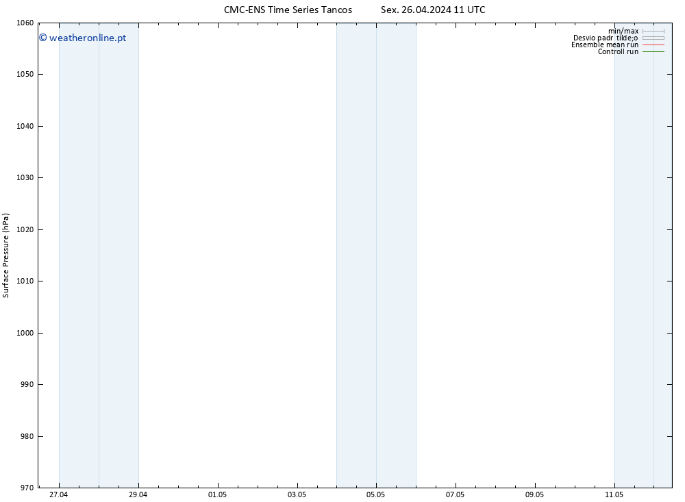 pressão do solo CMC TS Sex 26.04.2024 23 UTC