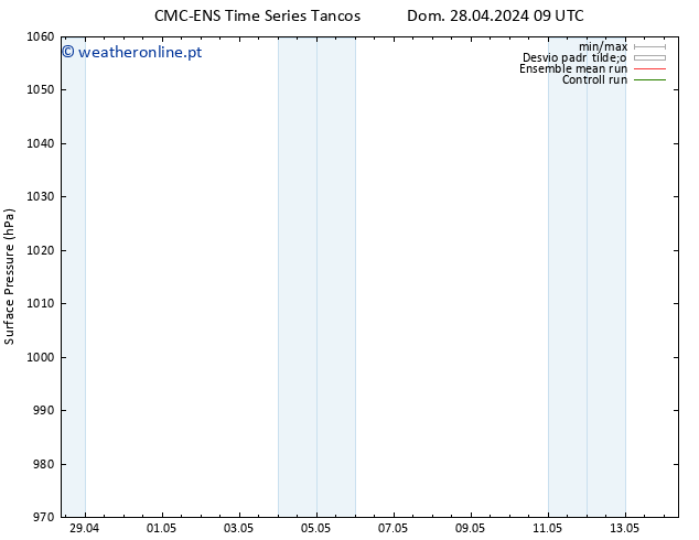 pressão do solo CMC TS Qua 01.05.2024 09 UTC