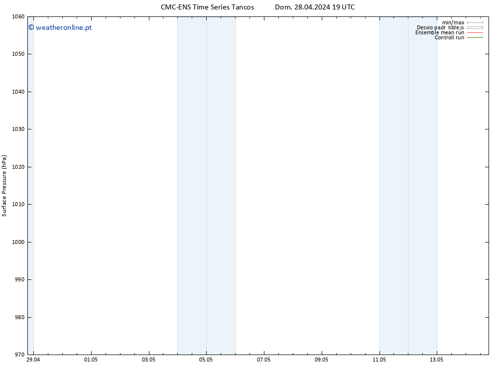 pressão do solo CMC TS Sáb 04.05.2024 19 UTC