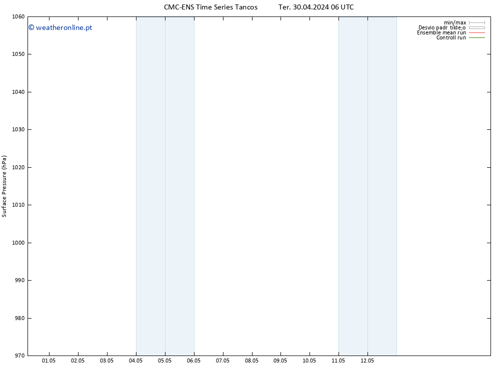 pressão do solo CMC TS Qui 02.05.2024 12 UTC