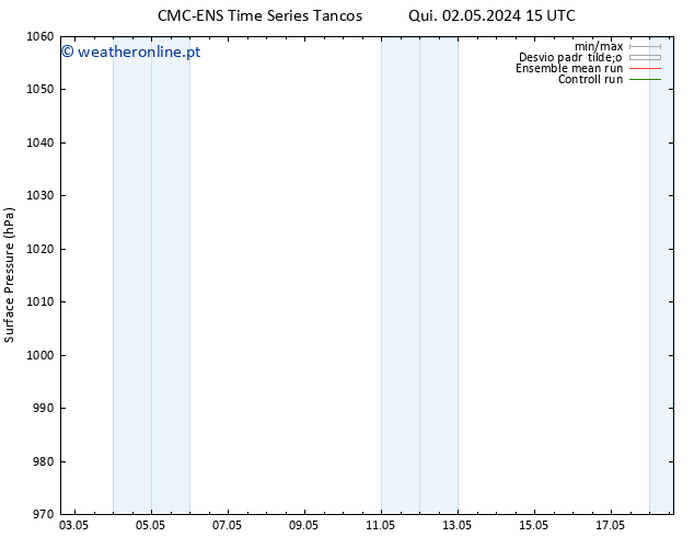 pressão do solo CMC TS Ter 07.05.2024 03 UTC