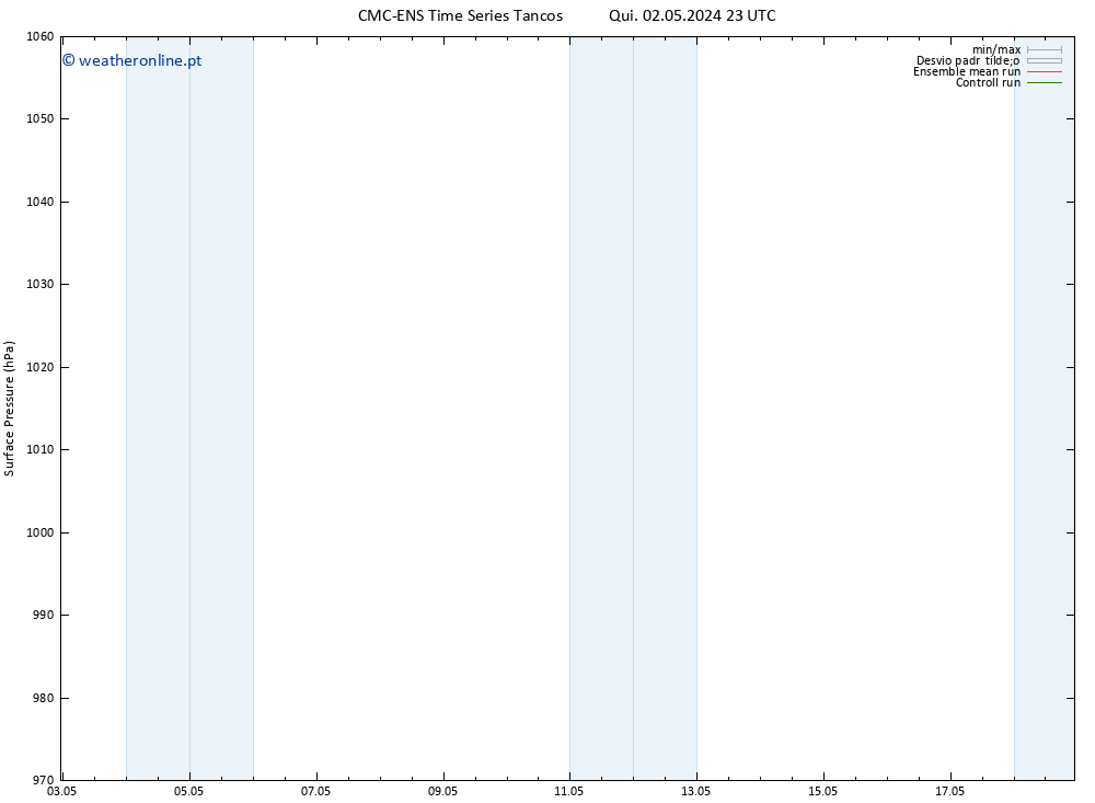 pressão do solo CMC TS Sáb 11.05.2024 23 UTC