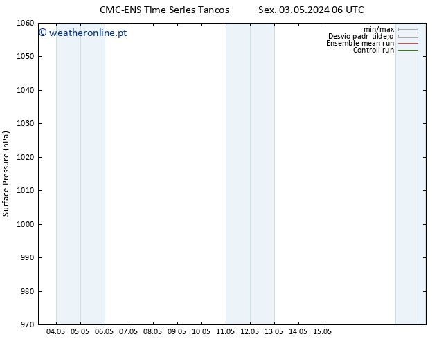 pressão do solo CMC TS Seg 06.05.2024 18 UTC