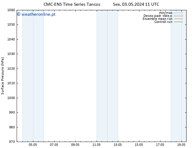pressão do solo CMC TS Sáb 11.05.2024 23 UTC