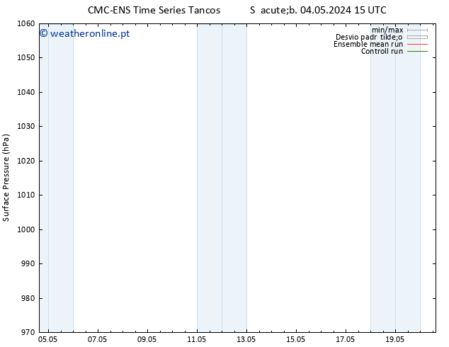 pressão do solo CMC TS Qui 16.05.2024 21 UTC