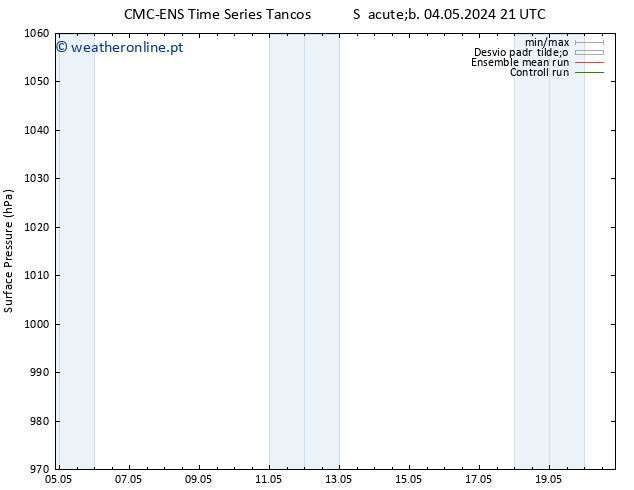 pressão do solo CMC TS Sex 10.05.2024 21 UTC