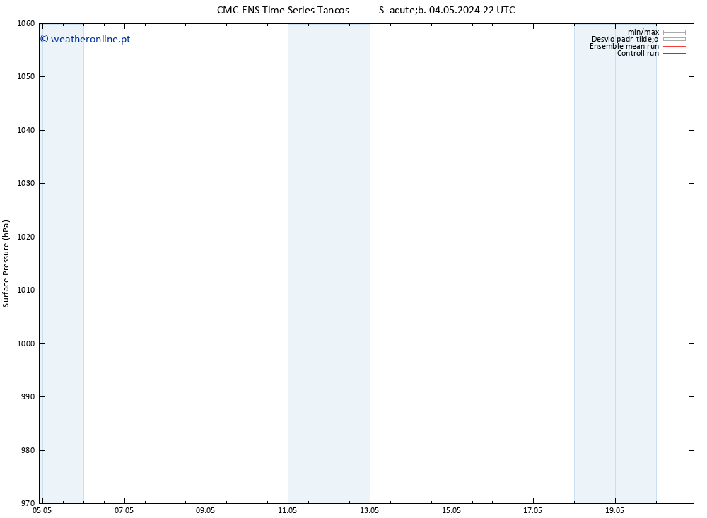 pressão do solo CMC TS Sáb 04.05.2024 22 UTC