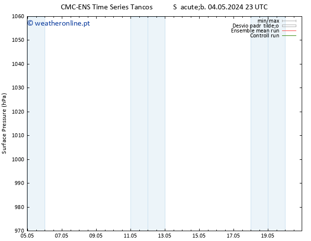 pressão do solo CMC TS Qua 15.05.2024 23 UTC