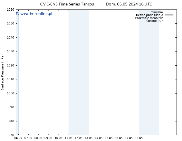 pressão do solo CMC TS Ter 07.05.2024 00 UTC