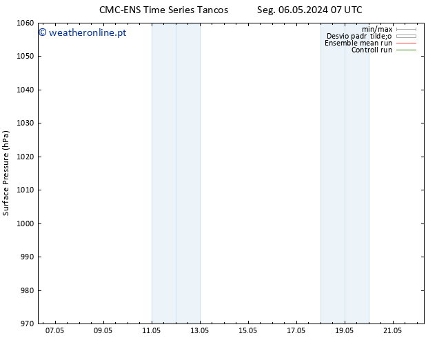 pressão do solo CMC TS Qua 08.05.2024 13 UTC