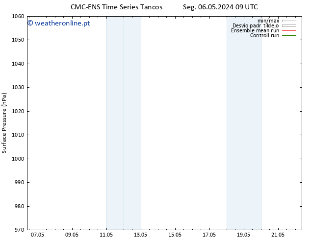pressão do solo CMC TS Ter 07.05.2024 21 UTC