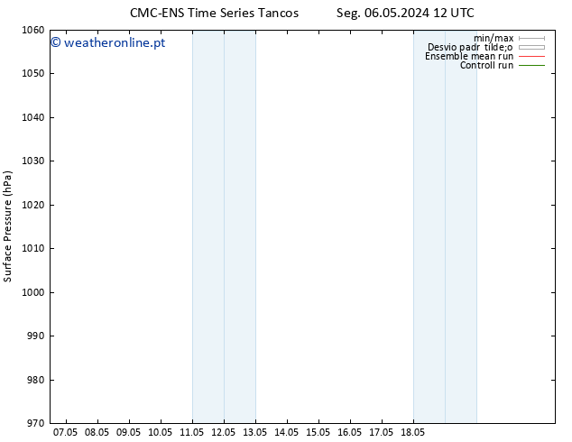 pressão do solo CMC TS Seg 13.05.2024 00 UTC