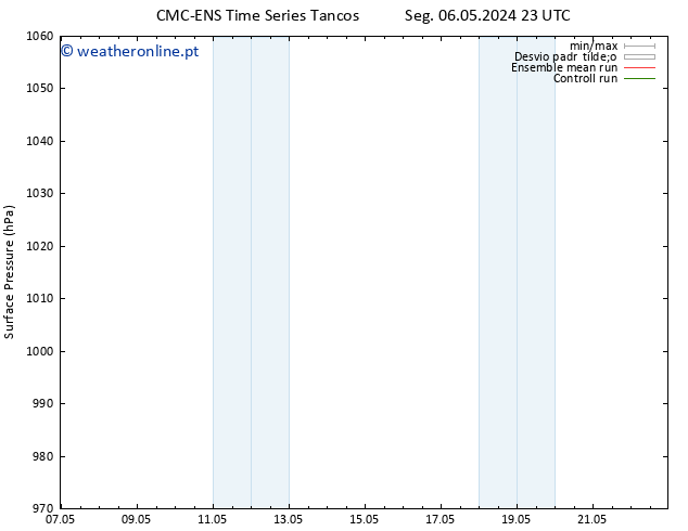 pressão do solo CMC TS Qua 08.05.2024 17 UTC