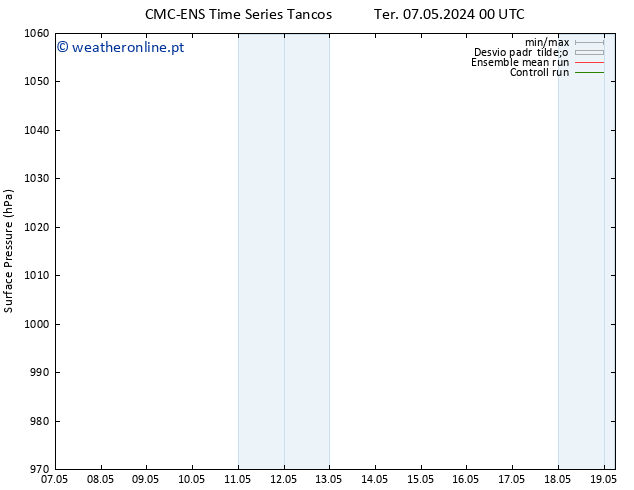 pressão do solo CMC TS Seg 13.05.2024 00 UTC