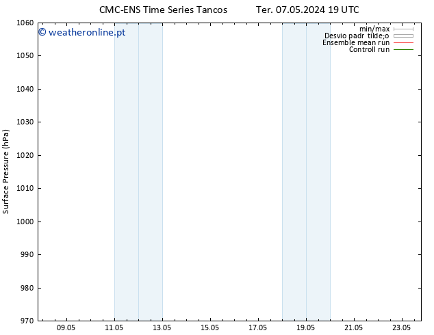 pressão do solo CMC TS Qui 09.05.2024 13 UTC