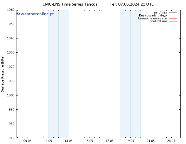 pressão do solo CMC TS Qua 08.05.2024 15 UTC