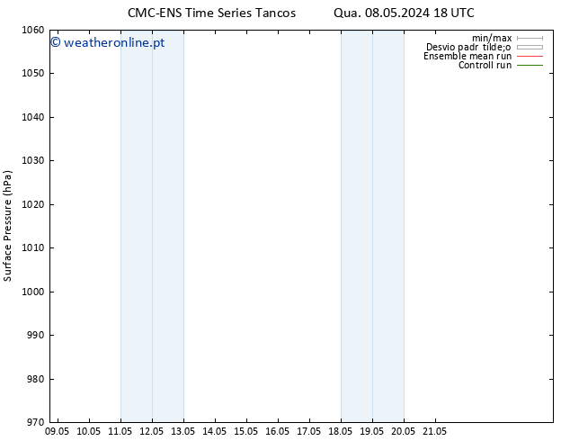 pressão do solo CMC TS Dom 12.05.2024 18 UTC