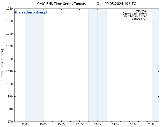 pressão do solo CMC TS Ter 14.05.2024 13 UTC