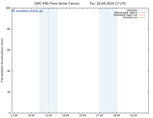 Precipitation accum. CMC TS Qua 17.04.2024 05 UTC