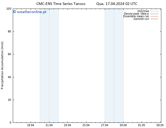 Precipitation accum. CMC TS Qua 17.04.2024 08 UTC