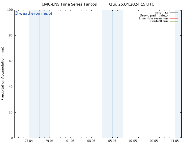 Precipitation accum. CMC TS Qui 25.04.2024 15 UTC