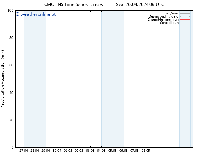 Precipitation accum. CMC TS Sáb 27.04.2024 06 UTC