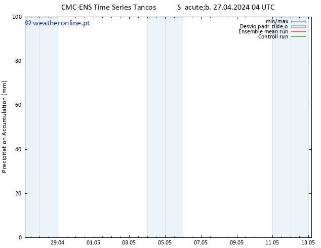 Precipitation accum. CMC TS Sáb 27.04.2024 16 UTC