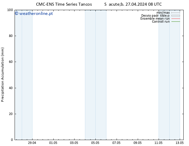 Precipitation accum. CMC TS Ter 30.04.2024 02 UTC