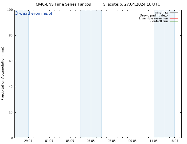 Precipitation accum. CMC TS Sáb 04.05.2024 16 UTC