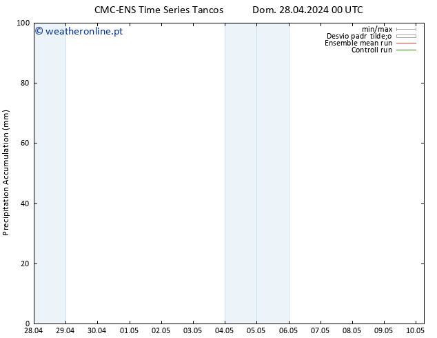 Precipitation accum. CMC TS Dom 28.04.2024 06 UTC