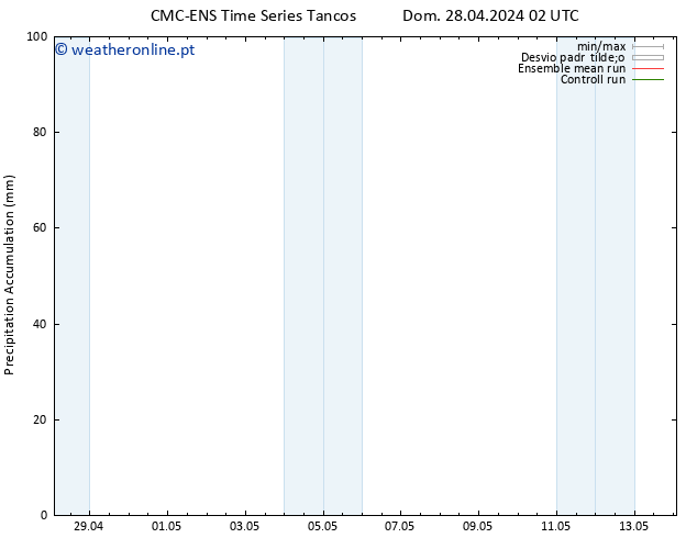 Precipitation accum. CMC TS Qua 01.05.2024 14 UTC