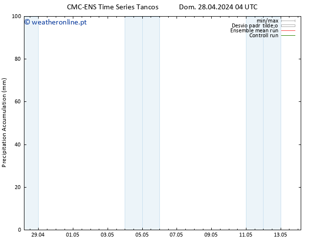 Precipitation accum. CMC TS Qui 02.05.2024 04 UTC