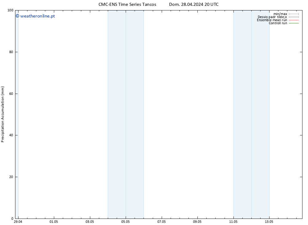 Precipitation accum. CMC TS Qui 02.05.2024 20 UTC