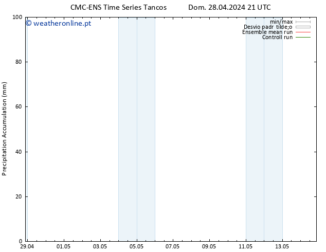 Precipitation accum. CMC TS Qui 09.05.2024 09 UTC