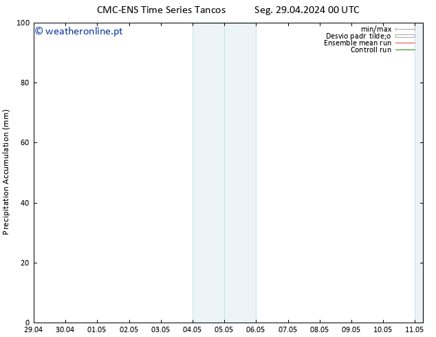 Precipitation accum. CMC TS Sáb 04.05.2024 12 UTC