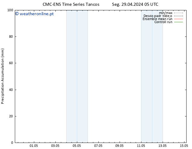 Precipitation accum. CMC TS Sáb 11.05.2024 11 UTC