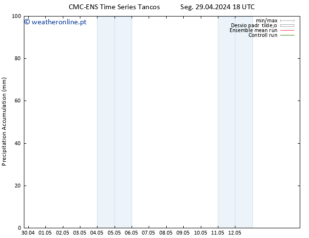 Precipitation accum. CMC TS Ter 30.04.2024 06 UTC
