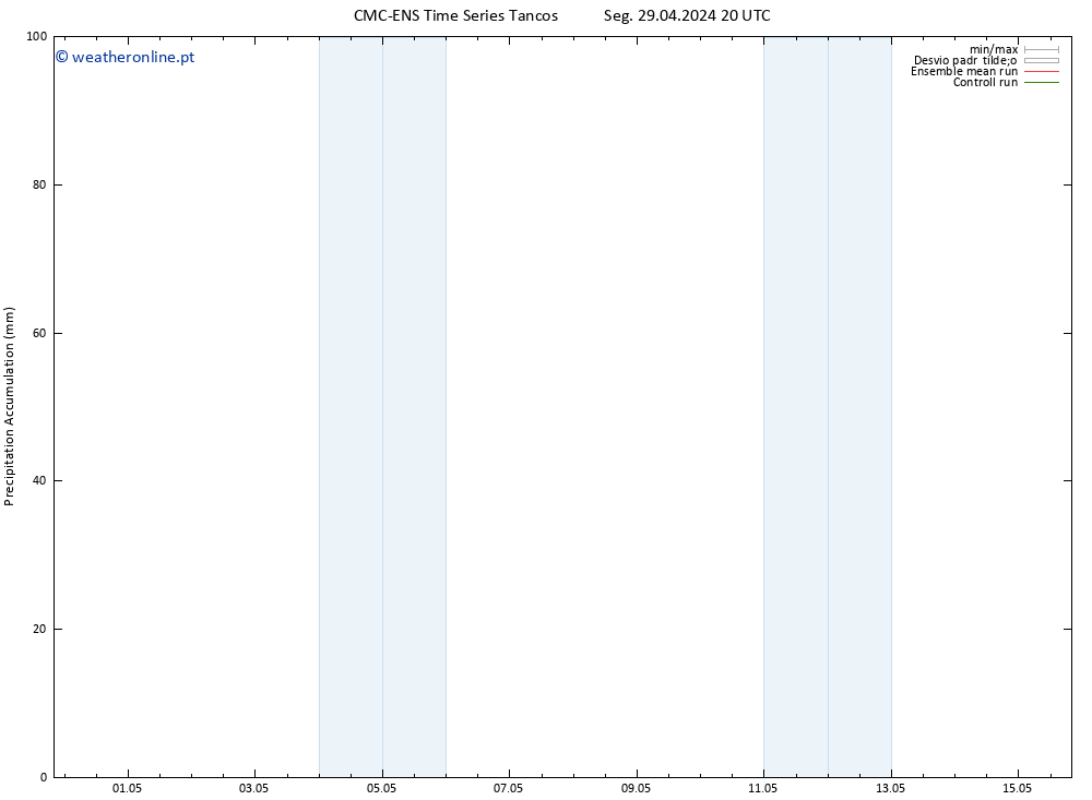 Precipitation accum. CMC TS Ter 30.04.2024 08 UTC
