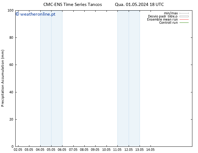 Precipitation accum. CMC TS Seg 06.05.2024 06 UTC