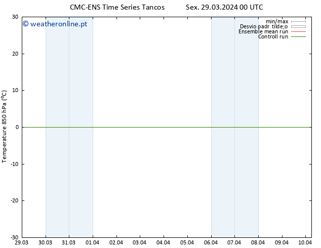 Temp. 850 hPa CMC TS Seg 08.04.2024 00 UTC
