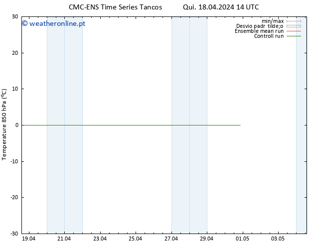 Temp. 850 hPa CMC TS Qui 18.04.2024 20 UTC